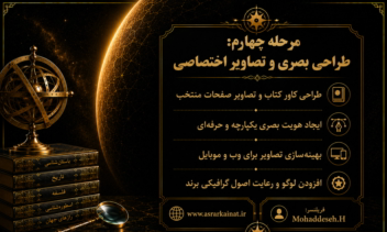 راه‌اندازی فروشگاه تخصصی کتاب و تولید محتوای حرفه‌ای