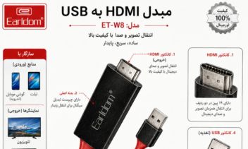 اینفوگرافیک آموزشی / خدمات / محصولات