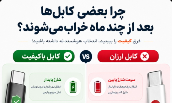 اینفوگرافیک آموزشی / خدمات / محصولات