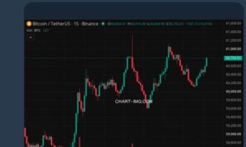 ربات دستیار تحلیلگر بازارهای مالی با هوش مصنوعی (Multimodal AI Trading Bot)
