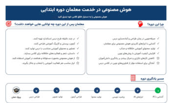 طراحی بروشور آموزشی برای دوره آموزشی هوش مصنوعی برای معلمان ابتدایی