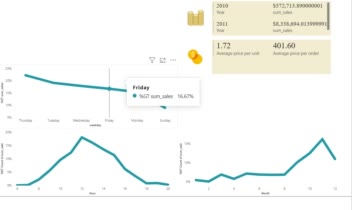 طراحی داشبورد دیتاست Online retail