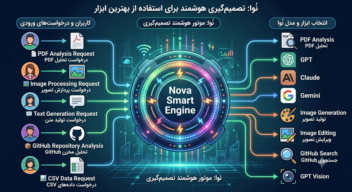 اکوسیستم هوش مصنوعی نُوا (در سوپر اپلیکیشن بله)