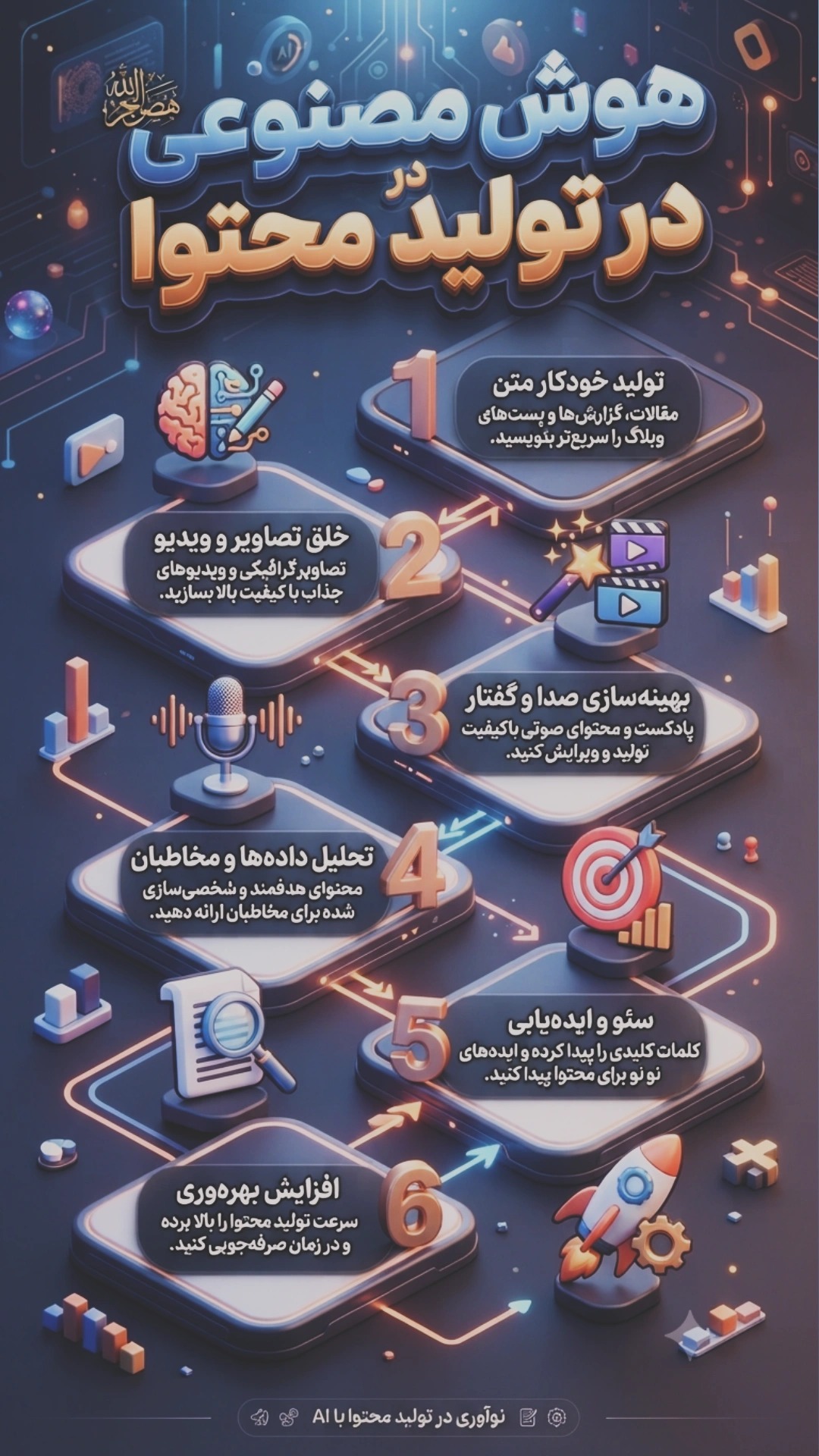 طراحی اینفوگرافیک آموزشی و تبلیغاتی با گرافیک چشم‌نواز