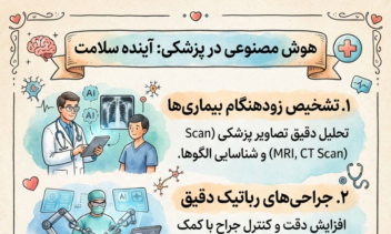 طراحی اینفوگرافیک آموزشی و تبلیغاتی با گرافیک چشم‌نواز