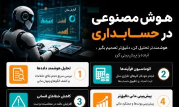 طراحی اینفوگرافیک آموزشی و تبلیغاتی با گرافیک چشم‌نواز
