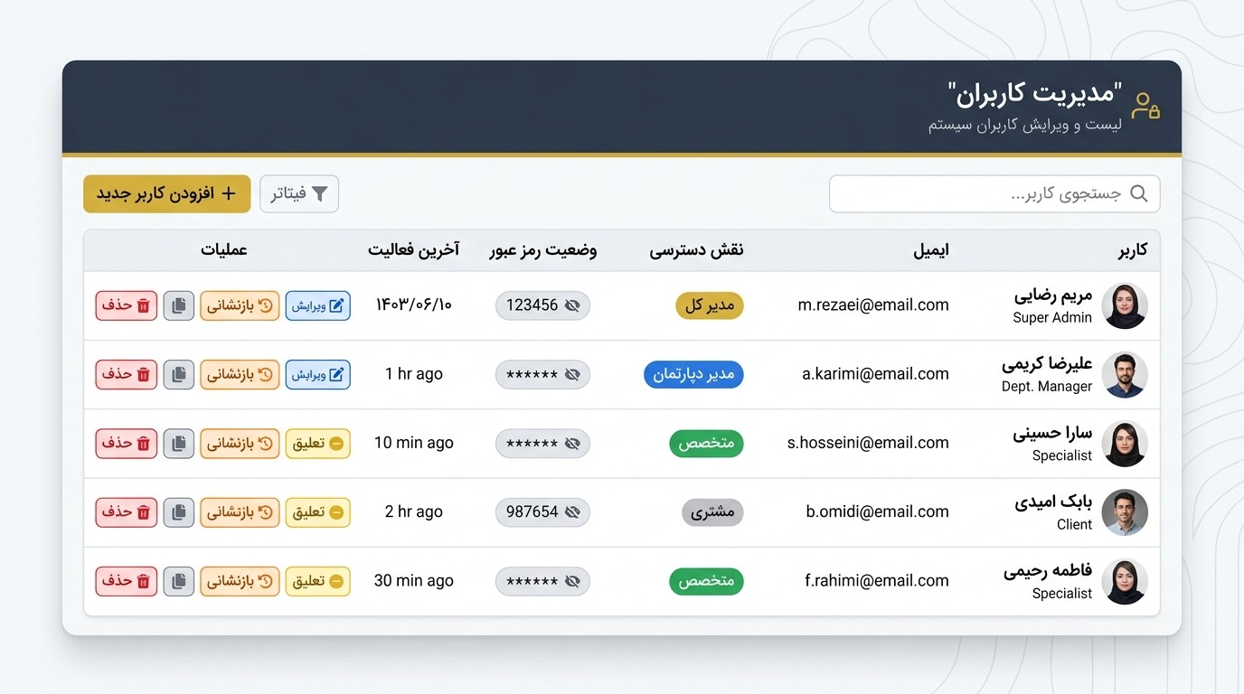 مرکز جامع مدیریت کاربران و کنترل دسترسی‌های پیشرفته