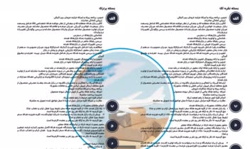 کاتالوگ طراحی کاتلوگ و صفحات داخل کاتالوگ