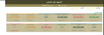 (داشبورد مدیریت مالی شخصی)نقشه مالی من