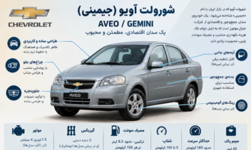 طراحی تصویر اینفوگرافیک از خودروی دلخواه