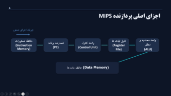 نمونه پاورپوینت برای ارائه دانشگاه (مبحث معماری MIPS)