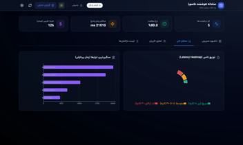 داشبورد نظارت و هوشمندی عامل‌های هوش مصنوعی نکسورا (Nexora AI Monitor)