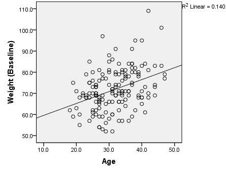 All-Weight-Age.jpg