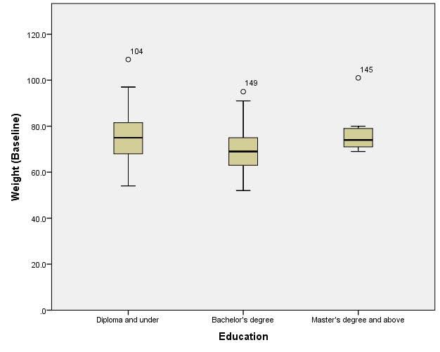 Education-Weight-Base.jpg