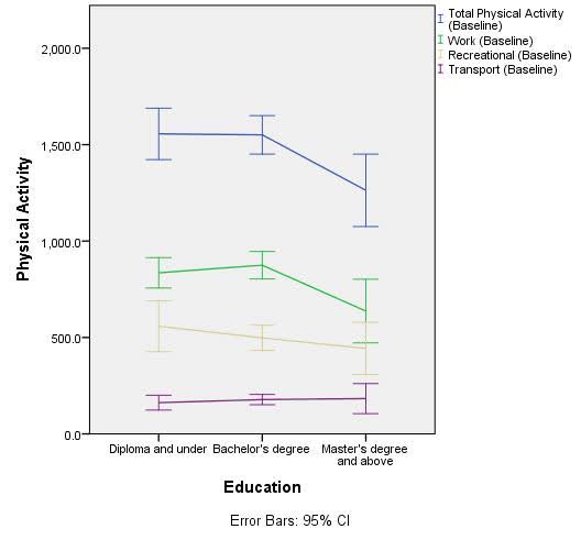 Education-PA-CI95-Base.jpg