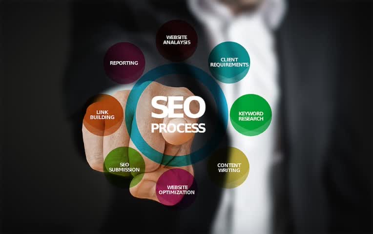 seo-optimization-search-engine-optimization-process.jpg
