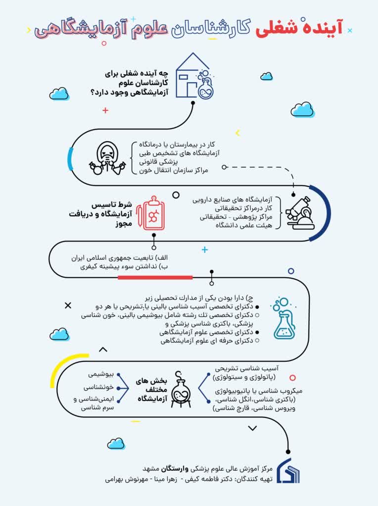 طراحی اینفوگرافی