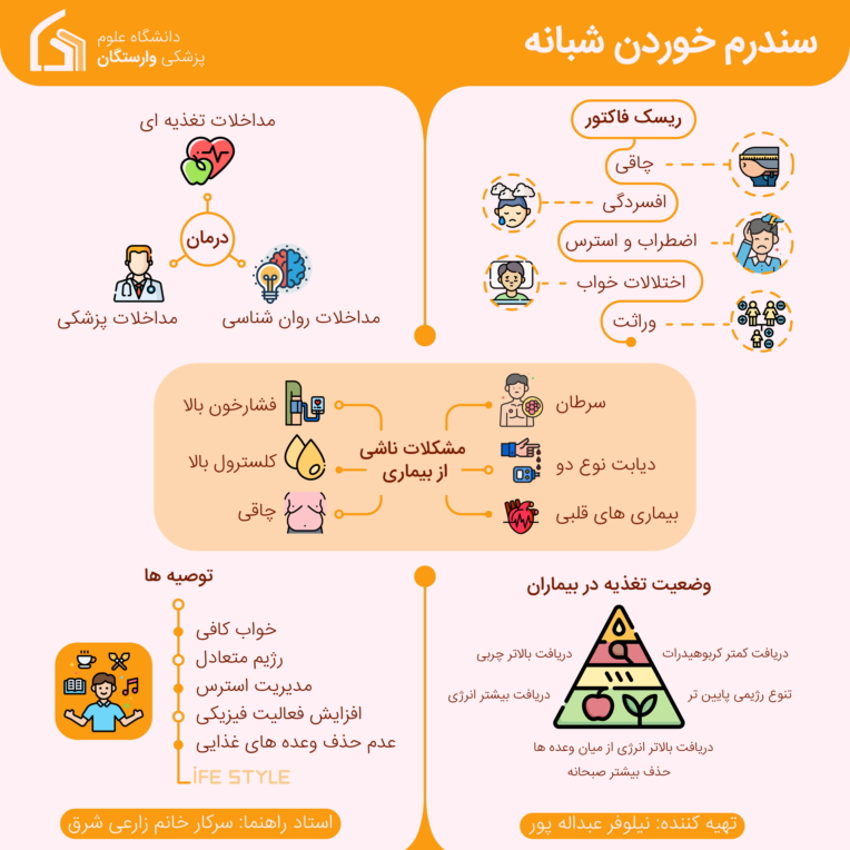 طراحی اینفوگرافی