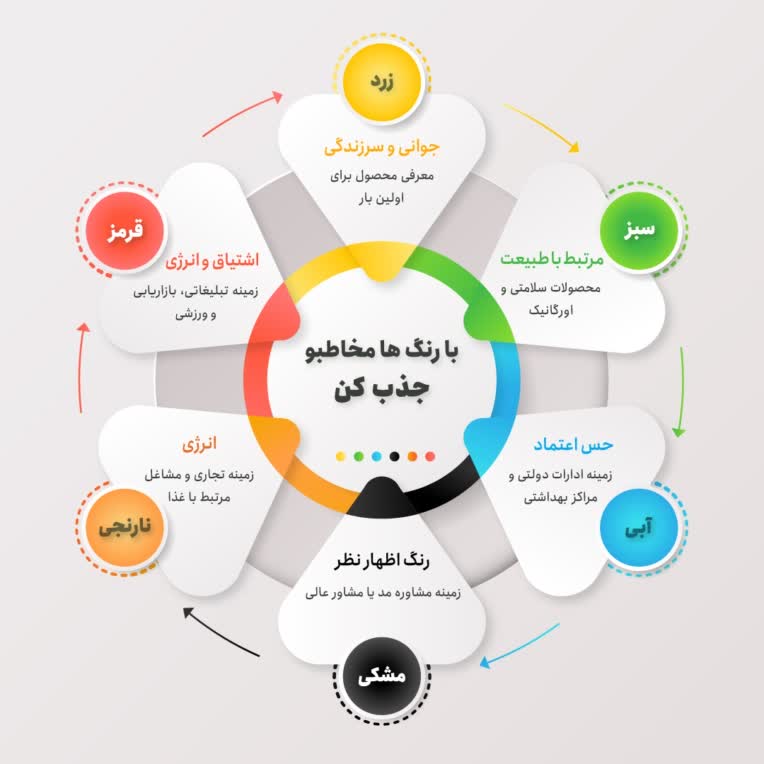 پست اینفوگرافیک