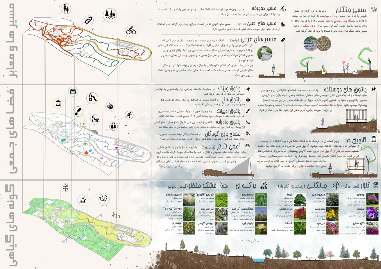 شیت بندی معماری