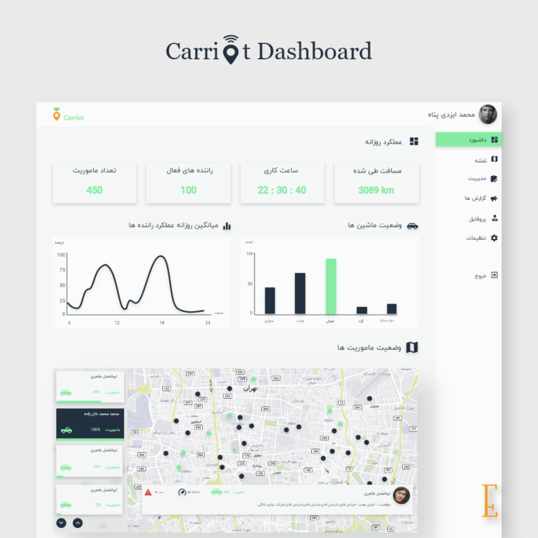 Carriot-app-dashboard