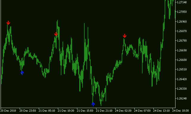 GBPUSD.mM10.png