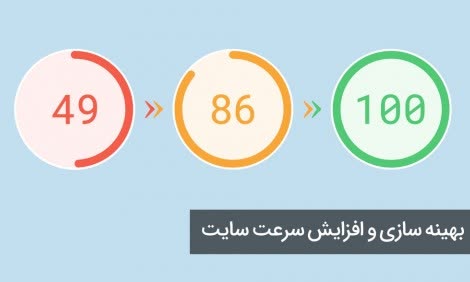 افزایش-سرعت-سایت-scaled.jpg