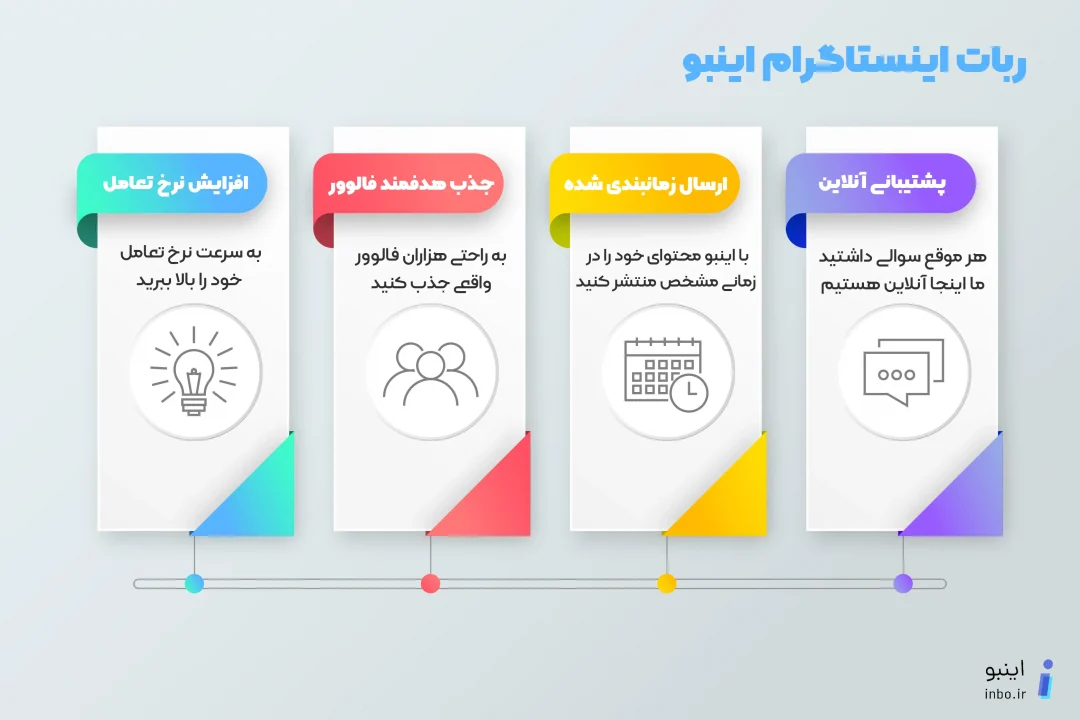اینفوگرافیک-ربات-اینستاگرام-1080x720.webp