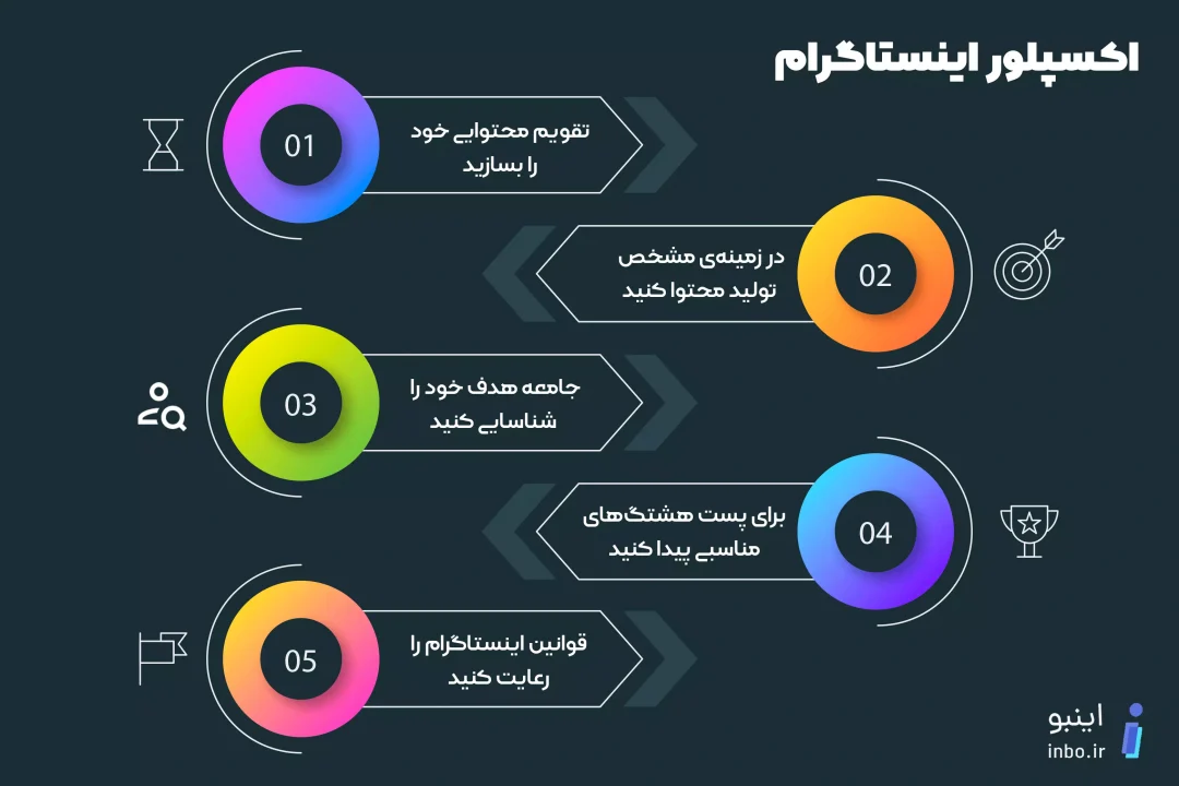 اینفوگرافیک-اکسپلور-1080x720.webp