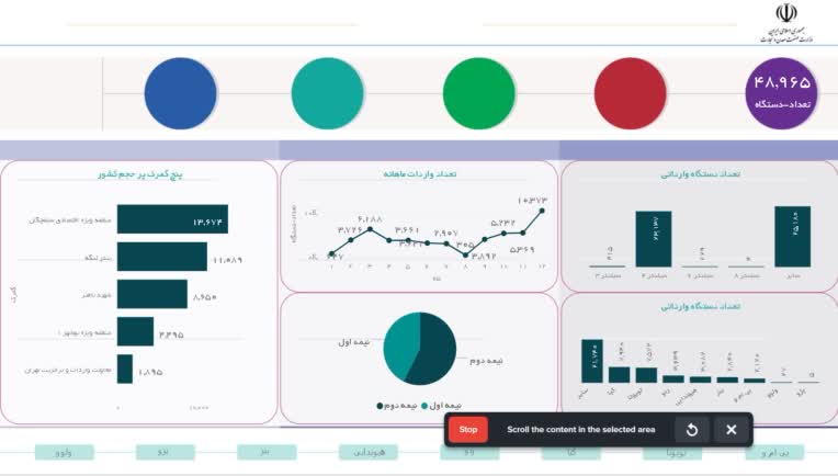 نمونه داشبورد مدیریتی در PowerBI