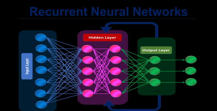 پیاده سازی شبکه عصبی RNN