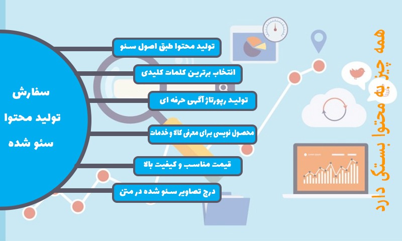 تعدادی از مقالاتی که برای آکادمی ارزسنج در مرداد ماه 1401 نوشته شدن