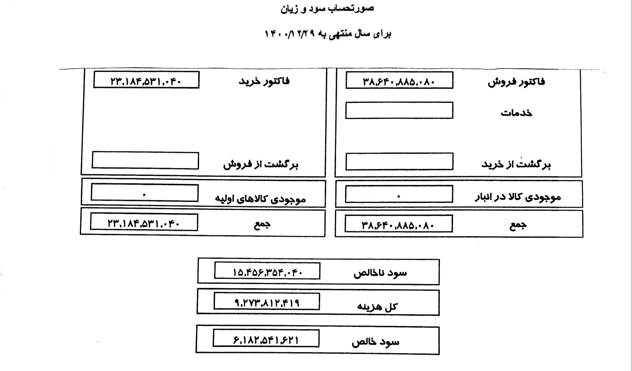نمونه کار حسابداری