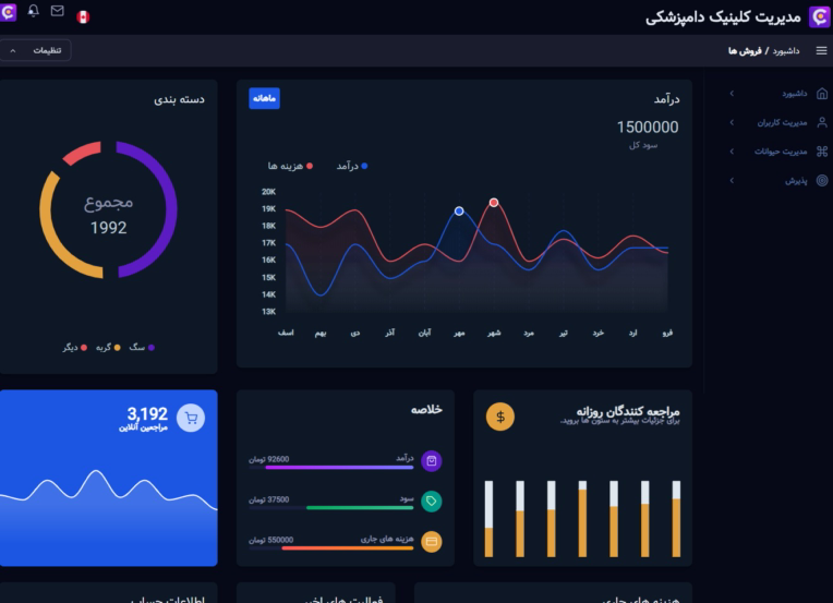 سامانه مدیریت کلینیک دامپزشکی