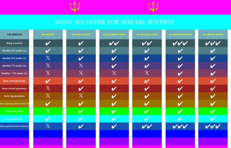 نمونه کار ادیت و ساخت جدول برنامه ریزی و انواع دیگر جدول ها با Sheets