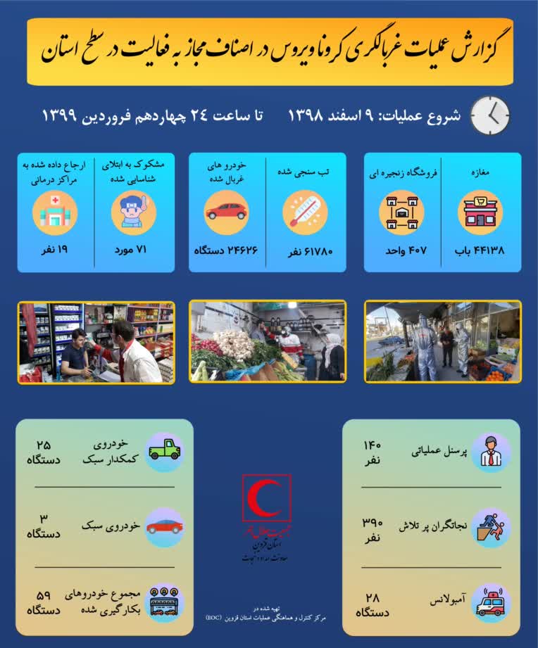 اینفوگرافیک