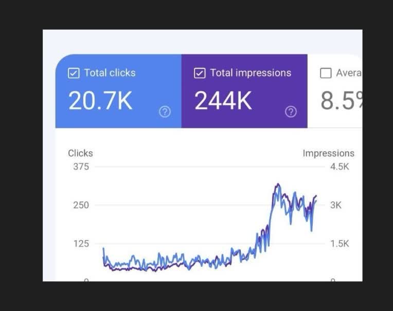 کارشناس سئو تکنیکال و سئو داخلی