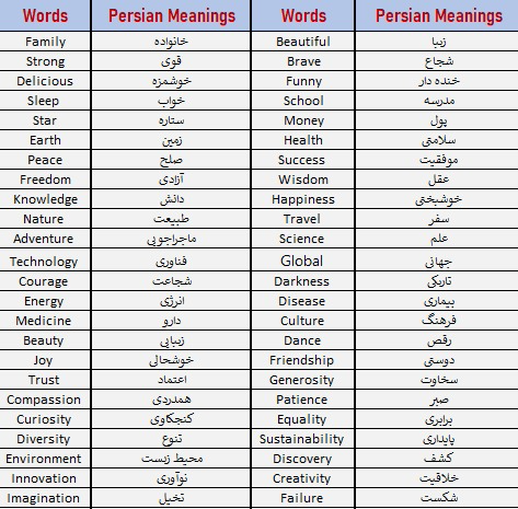 100 کلمه انگلیسی ترجمه شده به فارسی
