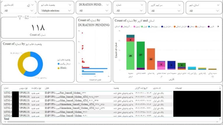 داشبورد power bi
