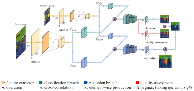 DL object tracker (SIAM tracker inference and train model)