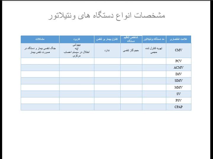 نمونه کارشده جدول در ورد