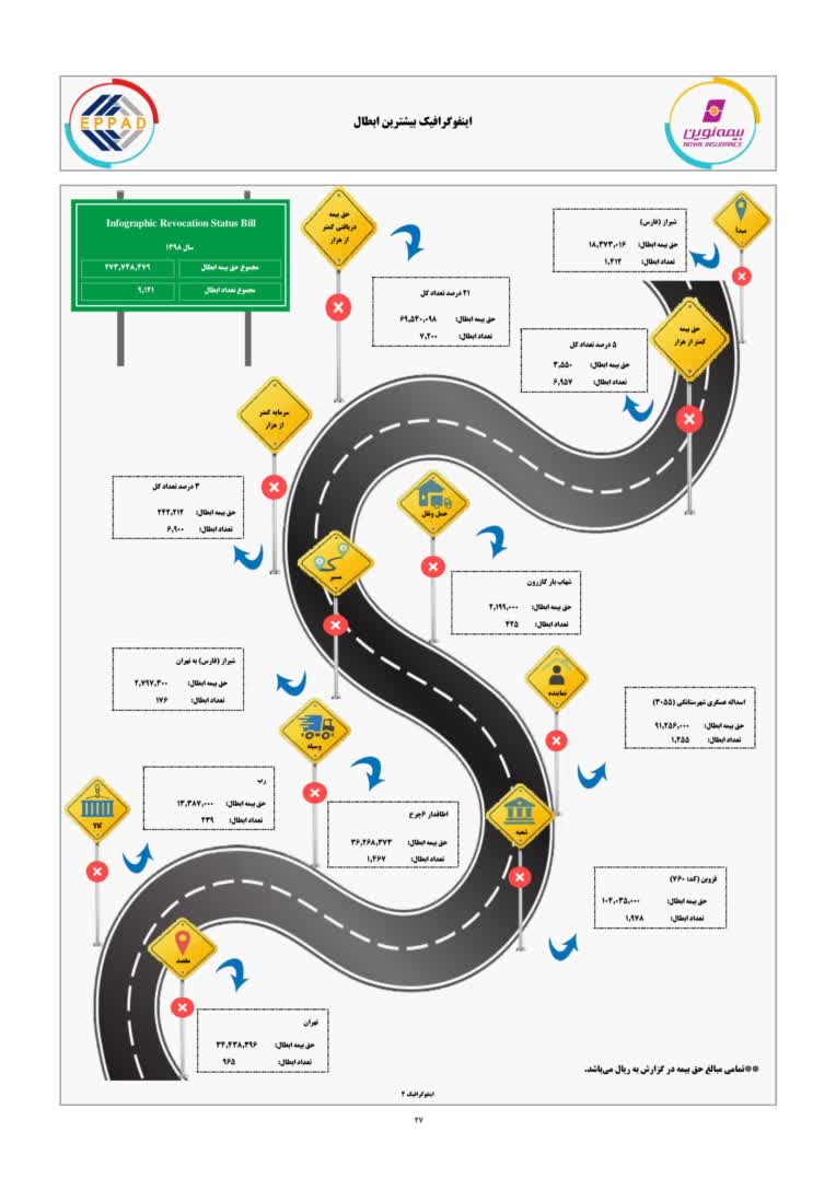 اینفوگرافیک صنعت بیمه