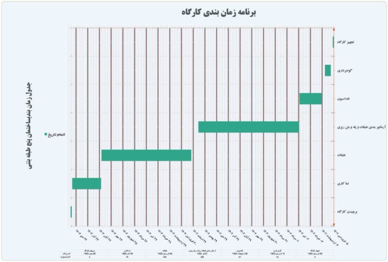 گانت چارت با اکسل  gantt chart
