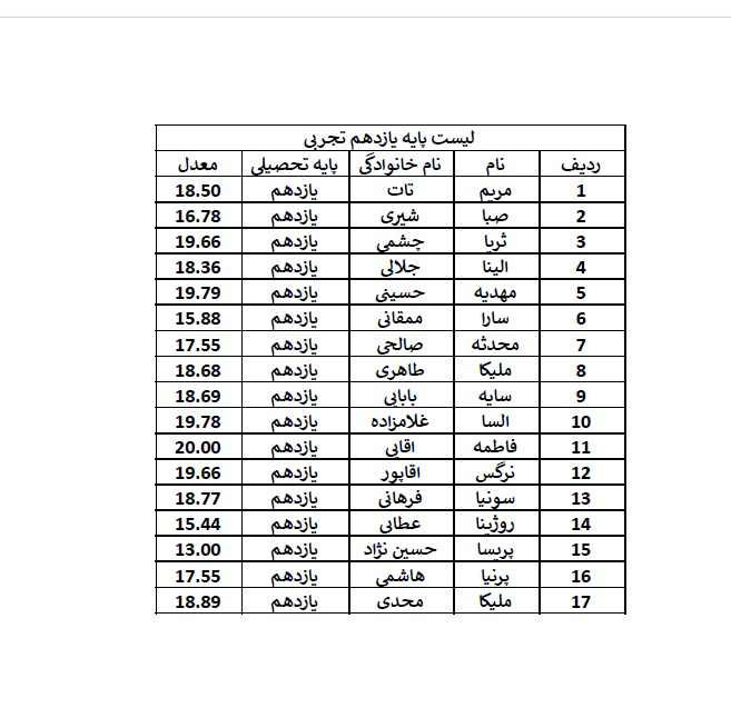 به ورد و اکسل و اکسس مسلطم