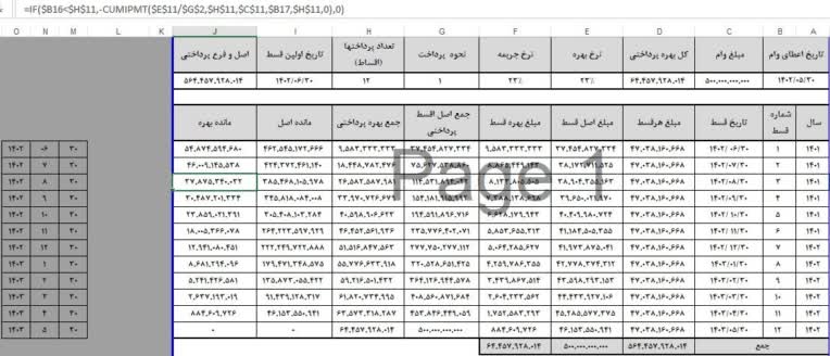 نمونه جدول محاسبه تسهیلات و اقساط هوشمند