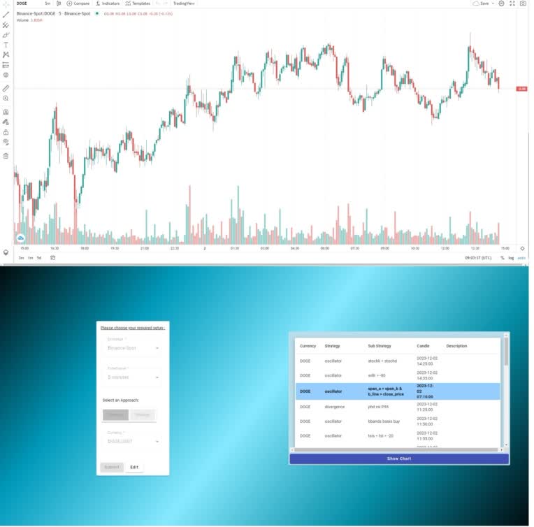 نمونه کار پیاده سازی مودار TV Charting Library در یک سرویس پایش آنلاین ...