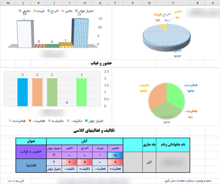 فرم حضور و غیاب مدرسه در نرم افزار اکیل