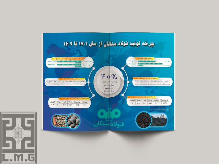 طراحی اینفوگرافی برای شرکت فولاد سنگان