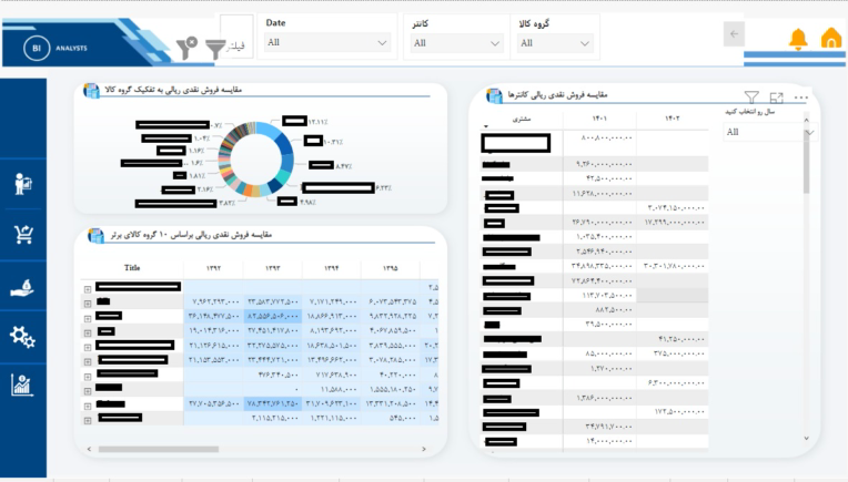 نمونه کار نمونه داشبرد شاخص های فروش و بازاریابی