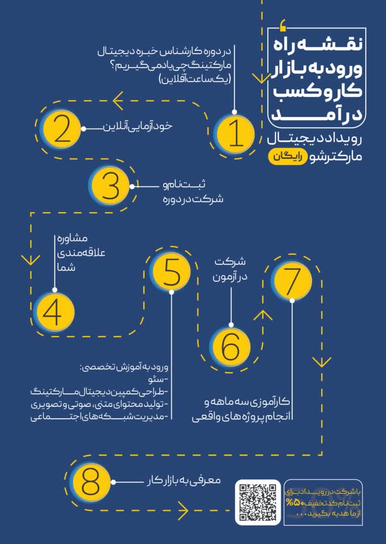 طراحی نقشه راه، اینفوگرافیک (Roadmap)